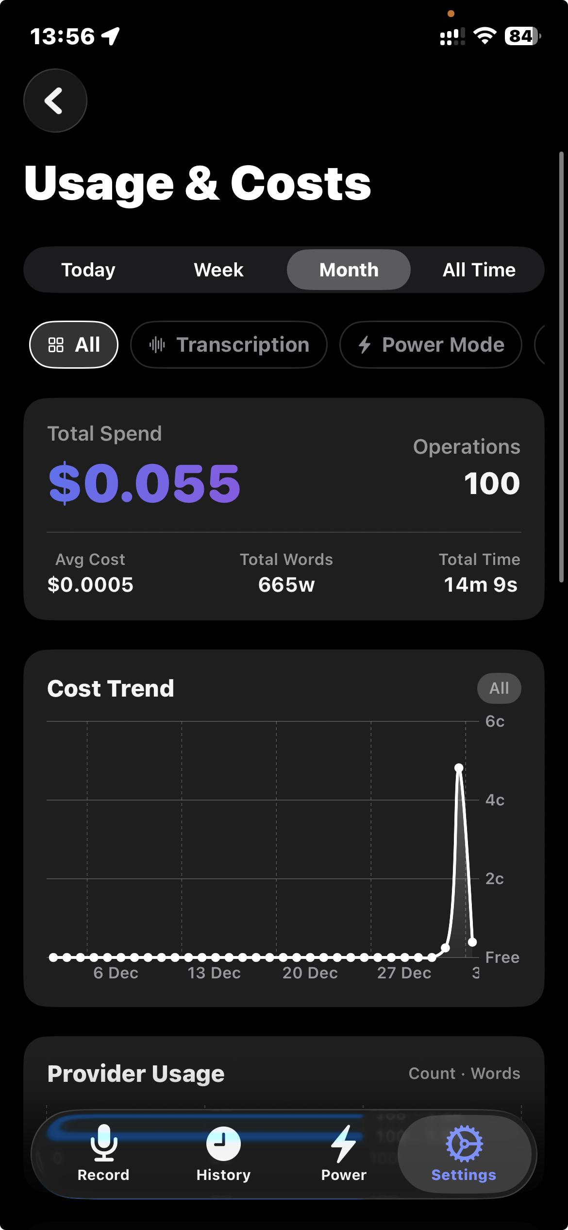 Cost Analytics - Overview